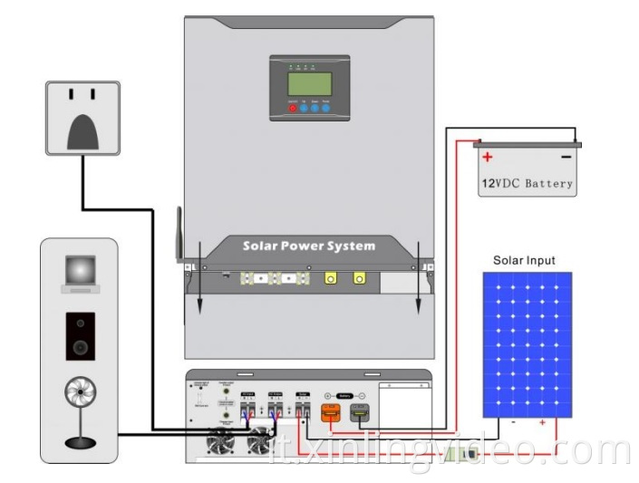 5kW di alta qualità OFF GIRD puro sine wave caricatore ibrido inverter inverter inverter